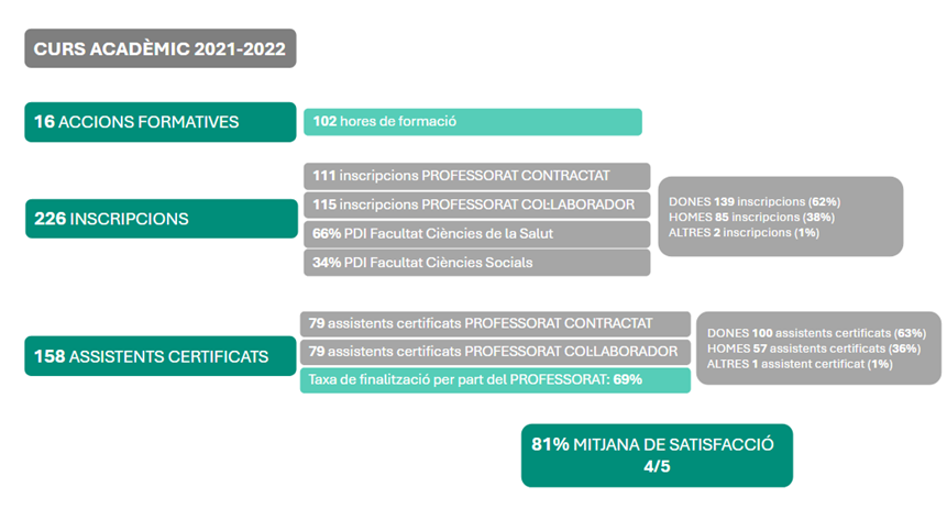 formació curs 21-22