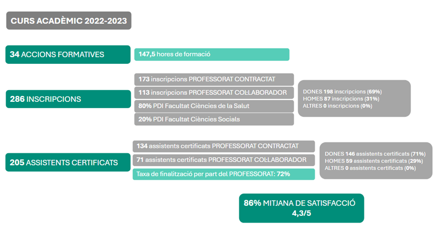 formació curs 23-24