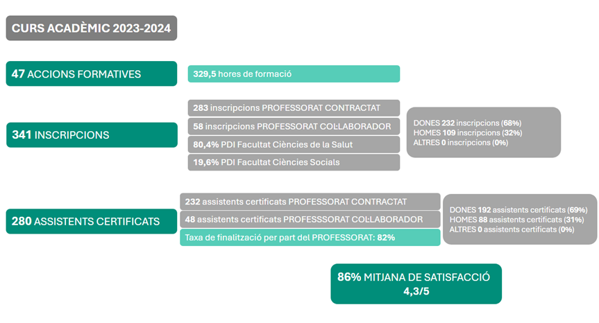 formació curs 23-24